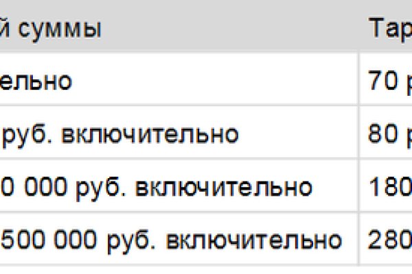 Кракен как войти через тор