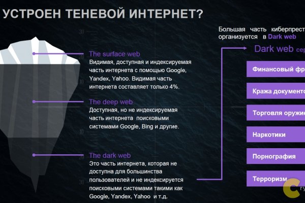 Регистрация на кракен