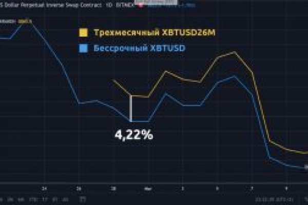 Кракен площадка даркнет