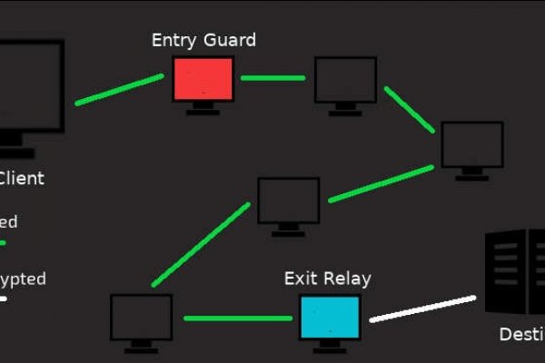 Ссылка кракен